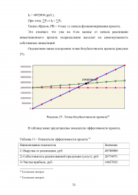 Особенности управления проектами в банковской сфере Образец 31363