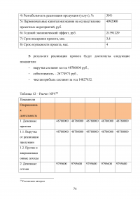 Особенности управления проектами в банковской сфере Образец 31364