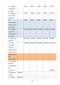 Особенности управления проектами в банковской сфере Образец 31365