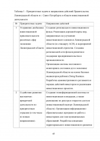 Управление инвестиционной деятельностью в регионе (на примере Санкт-Петербурга и Ленинградской области) Образец 29756