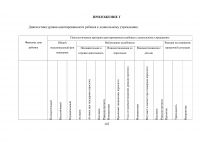 Адаптация детей к детскому саду Образец 31218