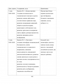 Адаптация детей к детскому саду Образец 31228