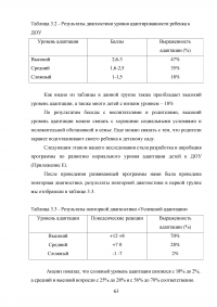 Адаптация детей к детскому саду Образец 31192