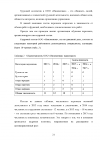 Профессиональная ориентация персонала Образец 30227