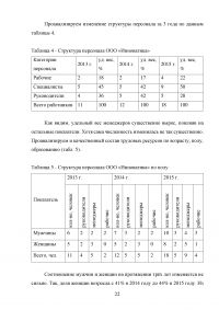 Профессиональная ориентация персонала Образец 30228