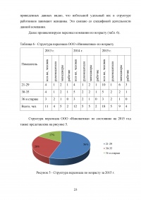 Профессиональная ориентация персонала Образец 30229