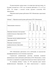 Профессиональная ориентация персонала Образец 30230