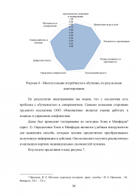 Профессиональная ориентация персонала Образец 30232