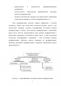 Профессиональная ориентация персонала Образец 30213