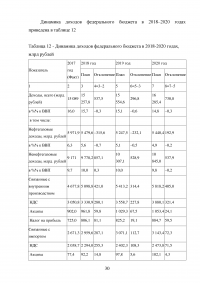 Доходы федерального бюджета Российской Федерации Образец 31050