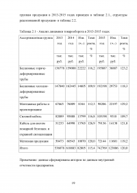 Финансовая политика корпорации в области оборотного капитала Образец 32462