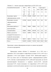 Финансовая политика корпорации в области оборотного капитала Образец 32463