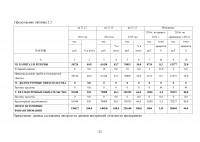 Финансовая политика корпорации в области оборотного капитала Образец 32466