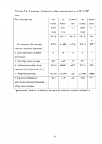 Финансовая политика корпорации в области оборотного капитала Образец 32469