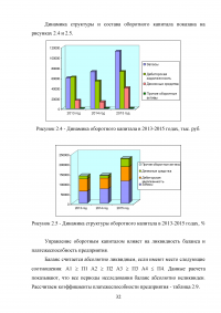 Финансовая политика корпорации в области оборотного капитала Образец 32475