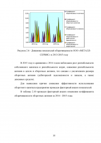 Финансовая политика корпорации в области оборотного капитала Образец 32478