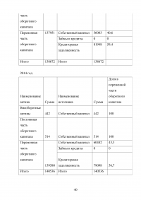 Финансовая политика корпорации в области оборотного капитала Образец 32483