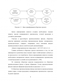 Финансовая политика корпорации в области оборотного капитала Образец 32449