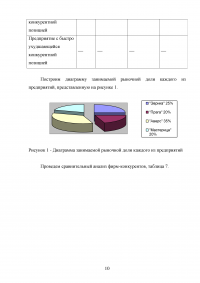 Сегментация рынка конкретной компании / на примере ООО «Эврика» Образец 32023