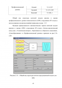 Нечеткая модель анализа и оценки компетентности сотрудников ИТ-отдела Образец 33166