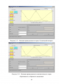 Нечеткая модель анализа и оценки компетентности сотрудников ИТ-отдела Образец 33168