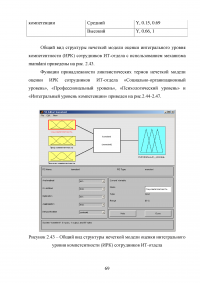 Нечеткая модель анализа и оценки компетентности сотрудников ИТ-отдела Образец 33192