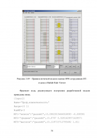 Нечеткая модель анализа и оценки компетентности сотрудников ИТ-отдела Образец 33198