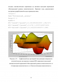 Нечеткая модель анализа и оценки компетентности сотрудников ИТ-отдела Образец 33200