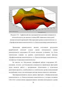 Нечеткая модель анализа и оценки компетентности сотрудников ИТ-отдела Образец 33201