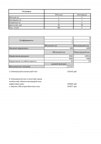 Задача: Смешивание соков - план розлива, дающий наибольшую прибыль; отчет об устойчивости; дополнительная закупка Образец 31780