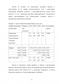 Практикум по оценке бизнеса (предприятия) Образец 31870