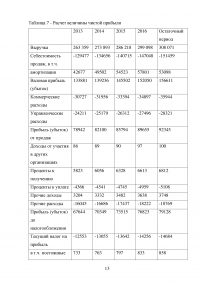 Практикум по оценке бизнеса (предприятия) Образец 31872