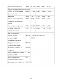 Практикум по оценке бизнеса (предприятия) Образец 31875