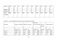 Практикум по оценке бизнеса (предприятия) Образец 31877