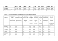 Практикум по оценке бизнеса (предприятия) Образец 31878