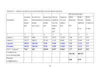 Практикум по оценке бизнеса (предприятия) Образец 31881