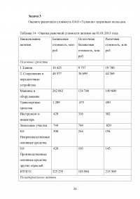 Практикум по оценке бизнеса (предприятия) Образец 31883