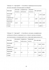 Практикум по оценке бизнеса (предприятия) Образец 31888