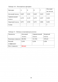 Практикум по оценке бизнеса (предприятия) Образец 31889