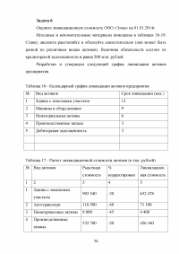 Практикум по оценке бизнеса (предприятия) Образец 31893