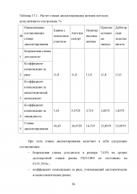 Практикум по оценке бизнеса (предприятия) Образец 31895