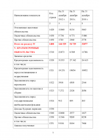 Практикум по оценке бизнеса (предприятия) Образец 31866