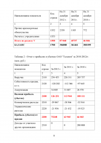 Практикум по оценке бизнеса (предприятия) Образец 31867