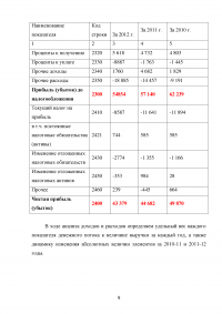 Практикум по оценке бизнеса (предприятия) Образец 31868