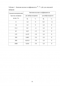 Гигиеническая оценка производственной вибрации Образец 32898