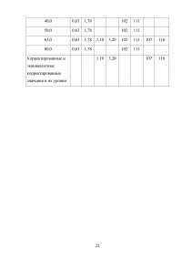 Гигиеническая оценка производственной вибрации Образец 32906