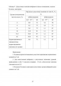 Гигиеническая оценка производственной вибрации Образец 32911