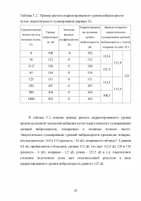 Гигиеническая оценка производственной вибрации Образец 32919