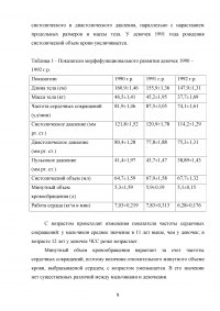 Особенности физического развития и физических способностей у девочек в подростковом периоде Образец 32503