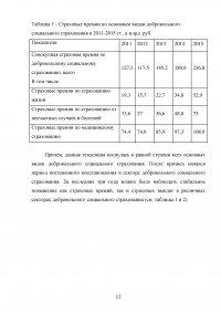 Развитие системы страхования автотранспортных средств Образец 31518